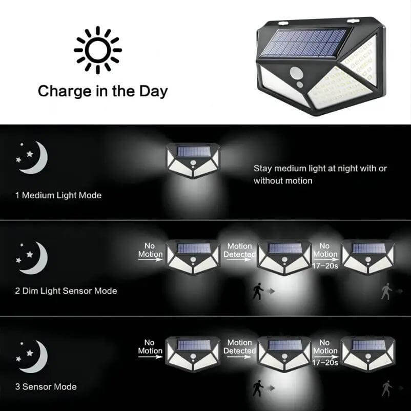 100 LED Solar Wall Lamp
